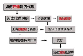 服裝代理加盟全攻略 從一件代發到品牌合作，如何抓住機遇？